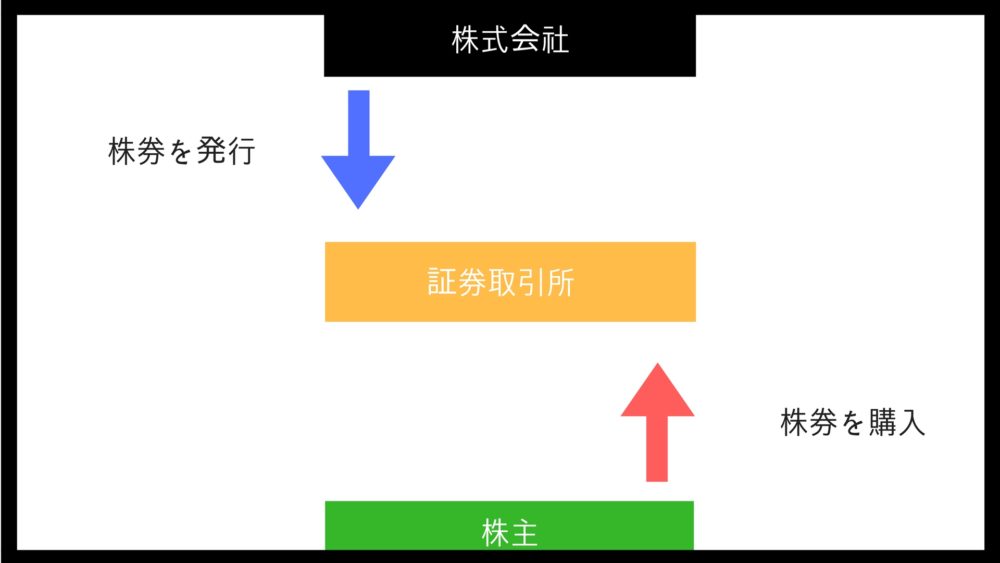 株式会社の仕組み
