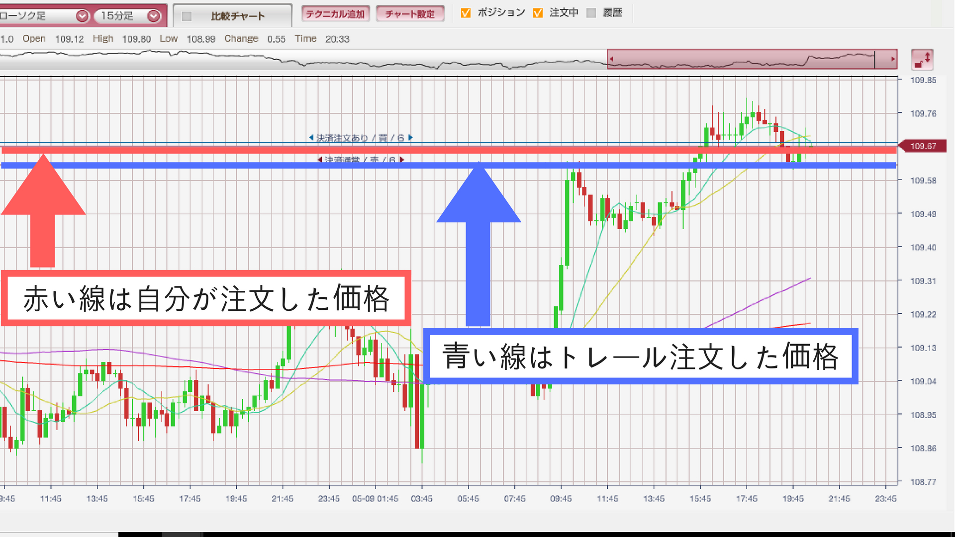 トレーリング注文