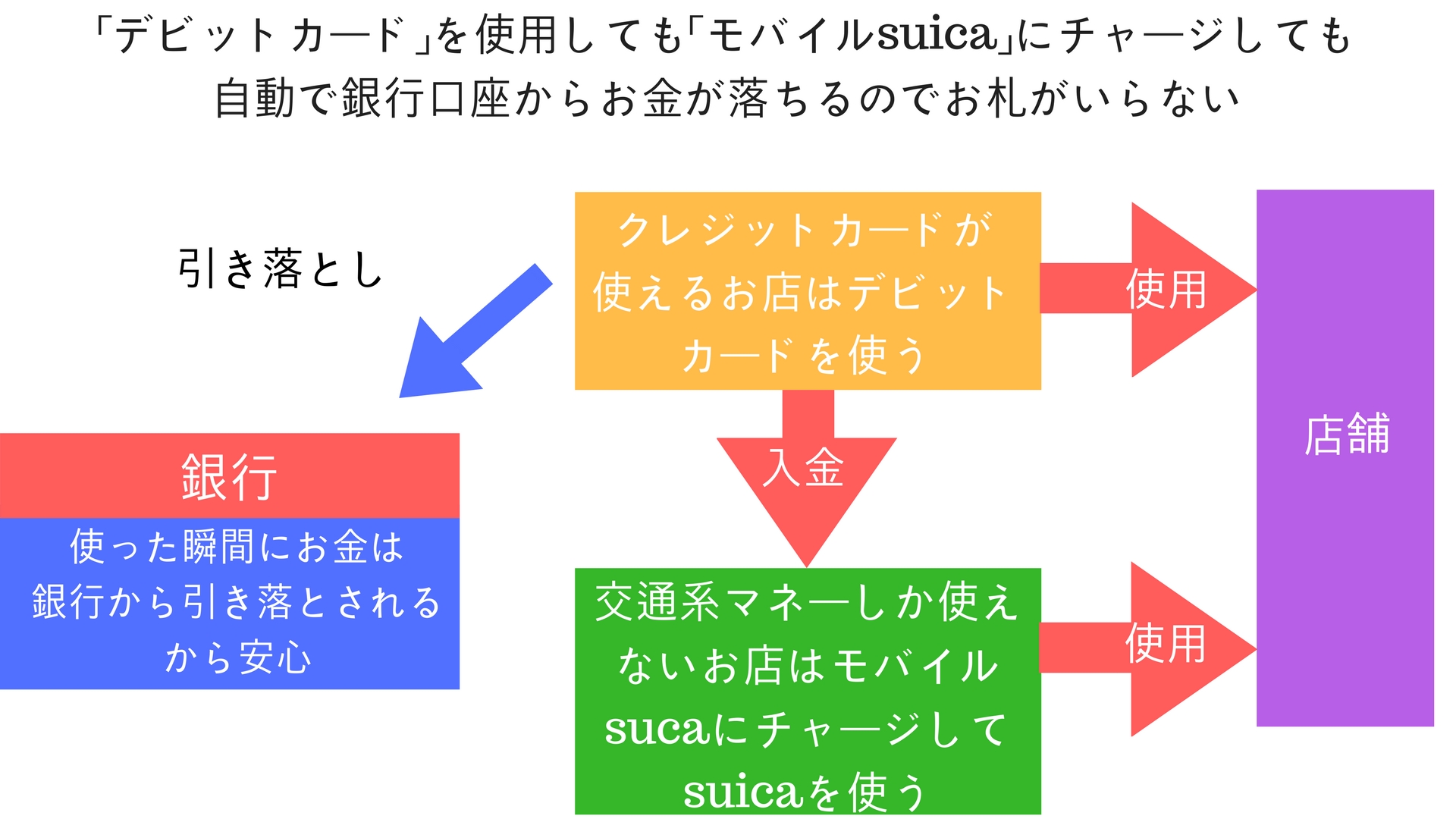 モバイルsuicaデビットカード