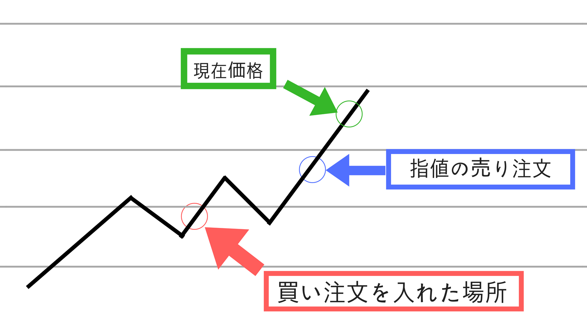 FX指値