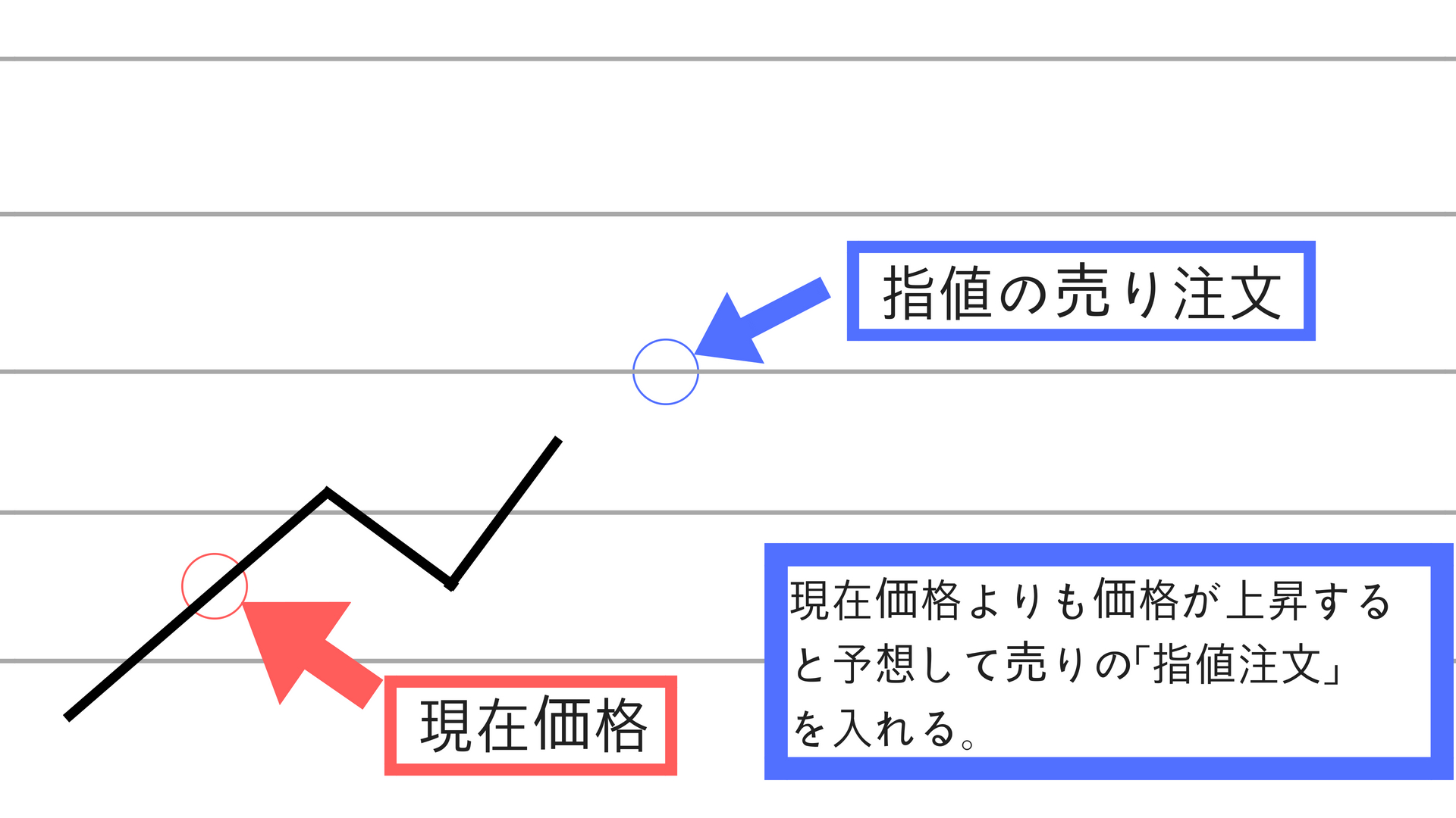 FX指値