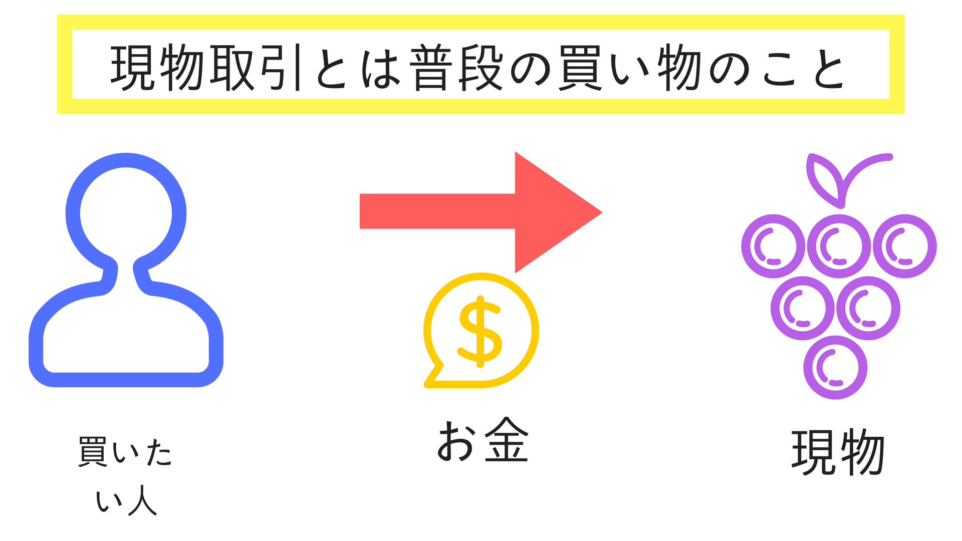 FX売り